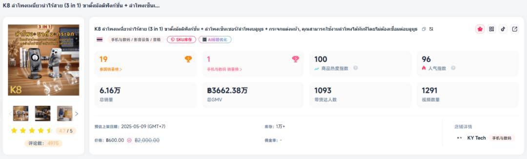 万美元它在TikTok赚麻了爱游戏(ayx)日销888(图6)
