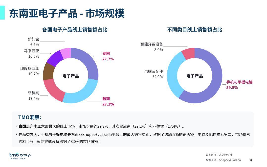 万美元它在TikTok赚麻了爱游戏(ayx)日销888(图9)